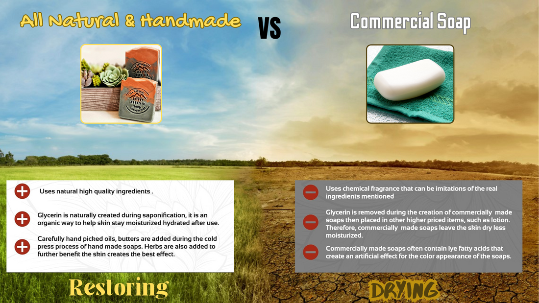 Handmade VS Commercial Soap Bars